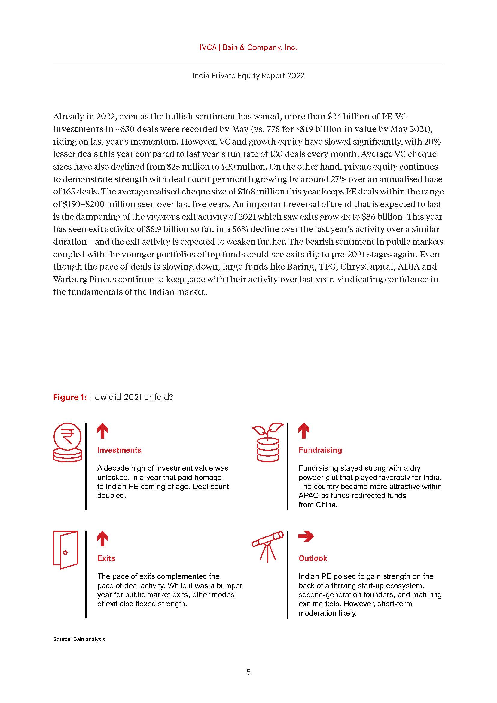 印度私募股权市场