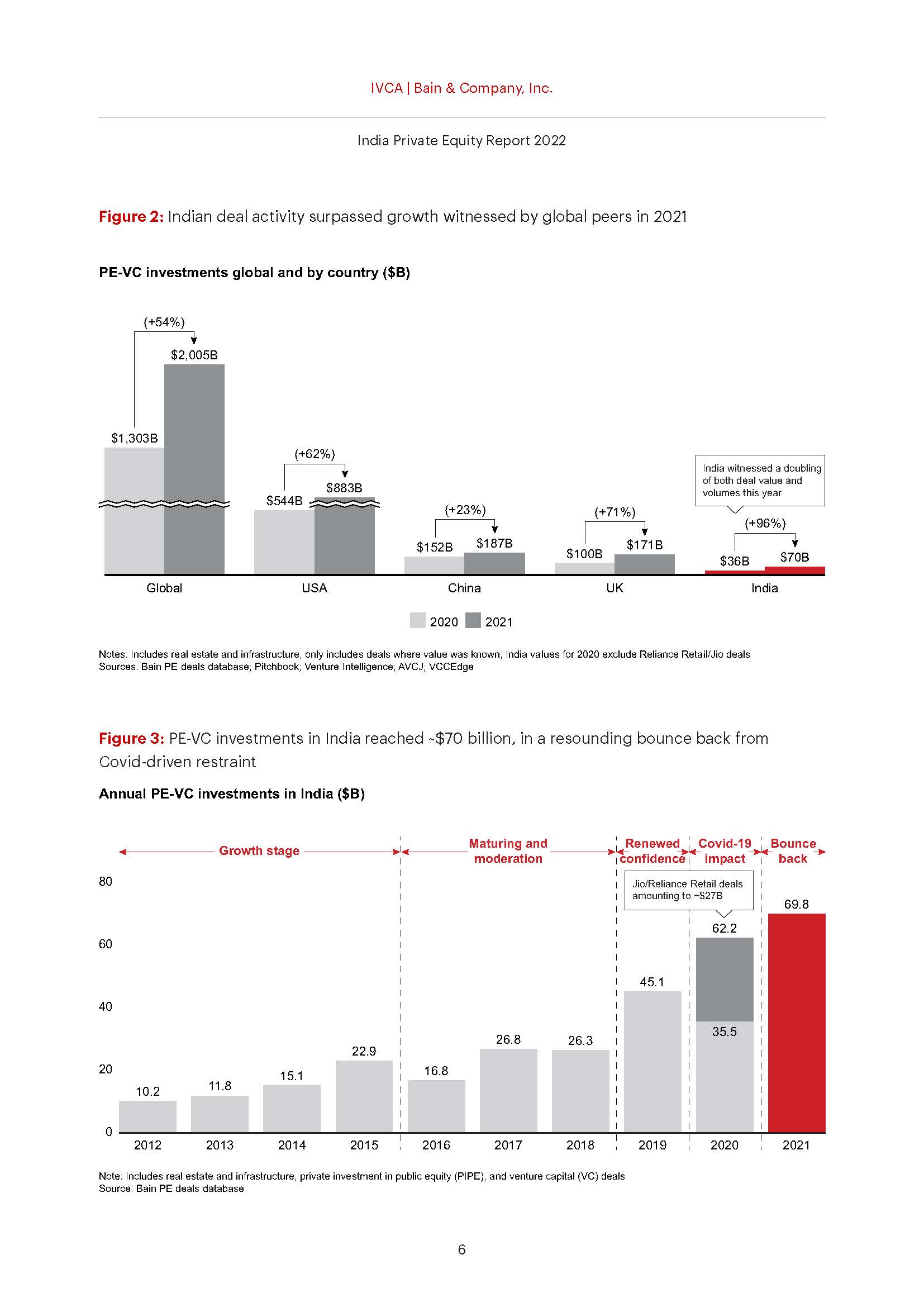 印度私募股权市场