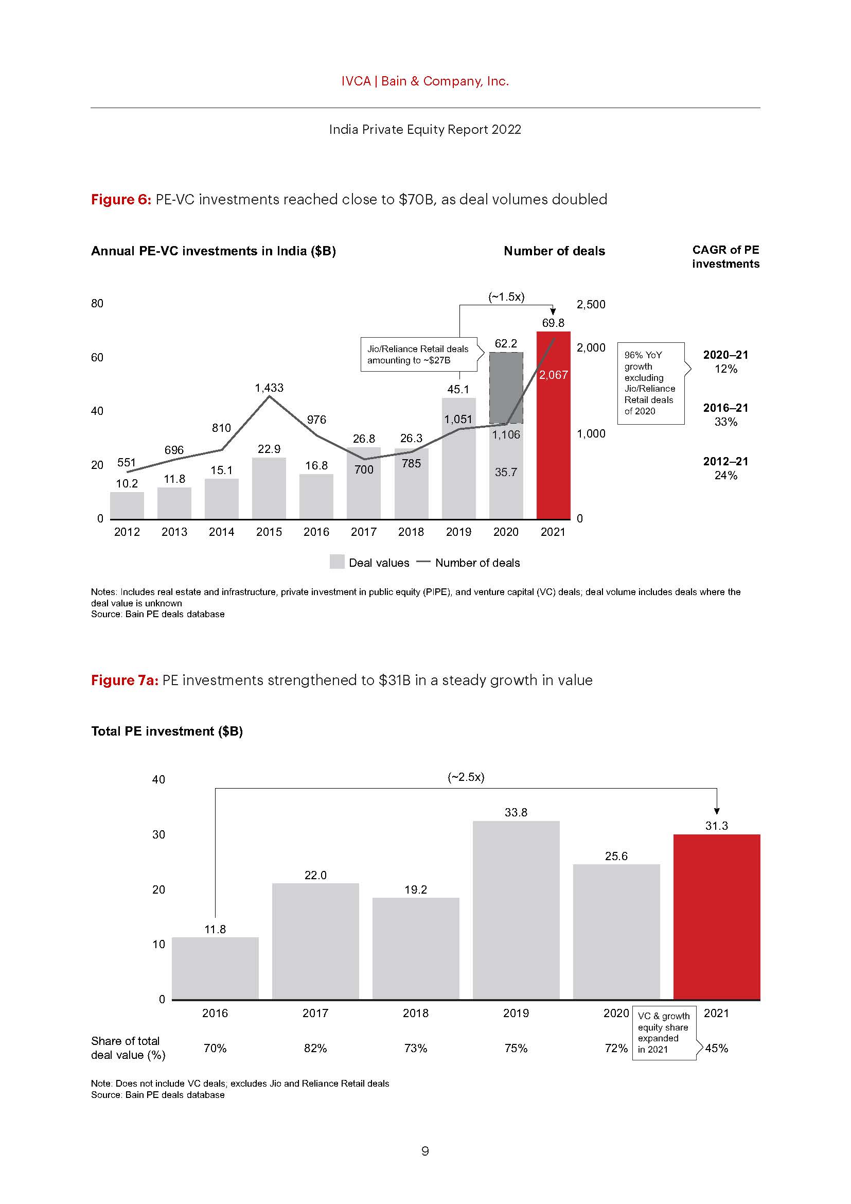 印度私募股权市场