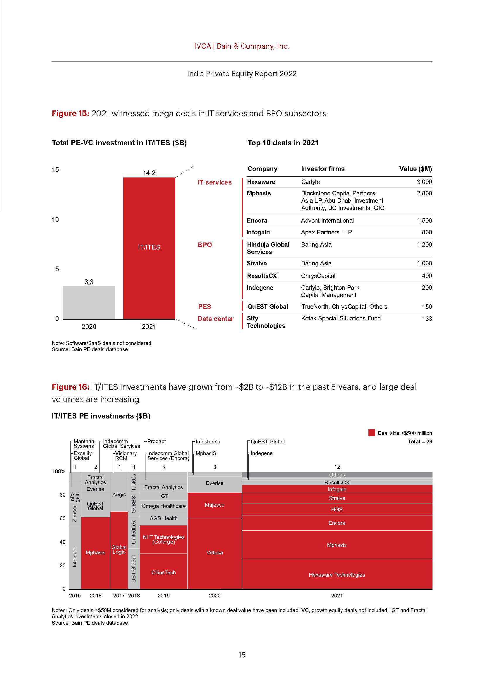 印度私募股权市场