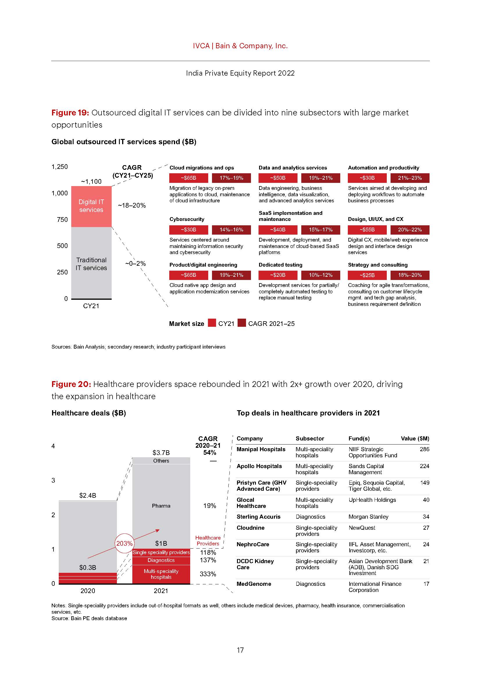 印度私募股权市场