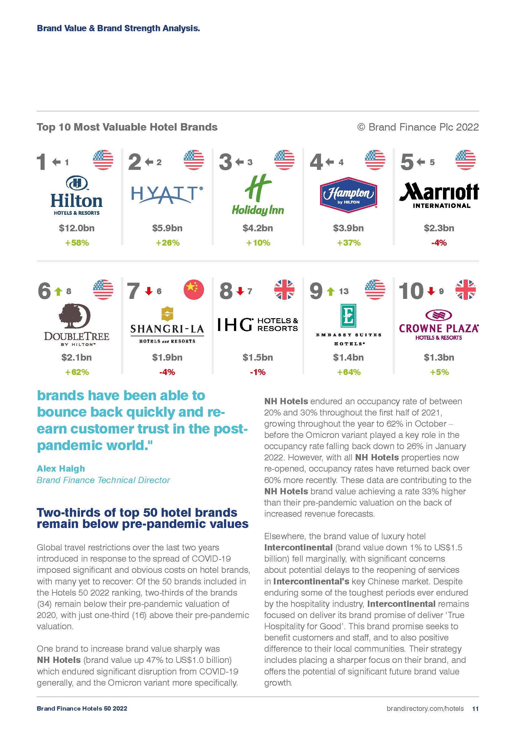 全球酒店品牌价值50强榜单