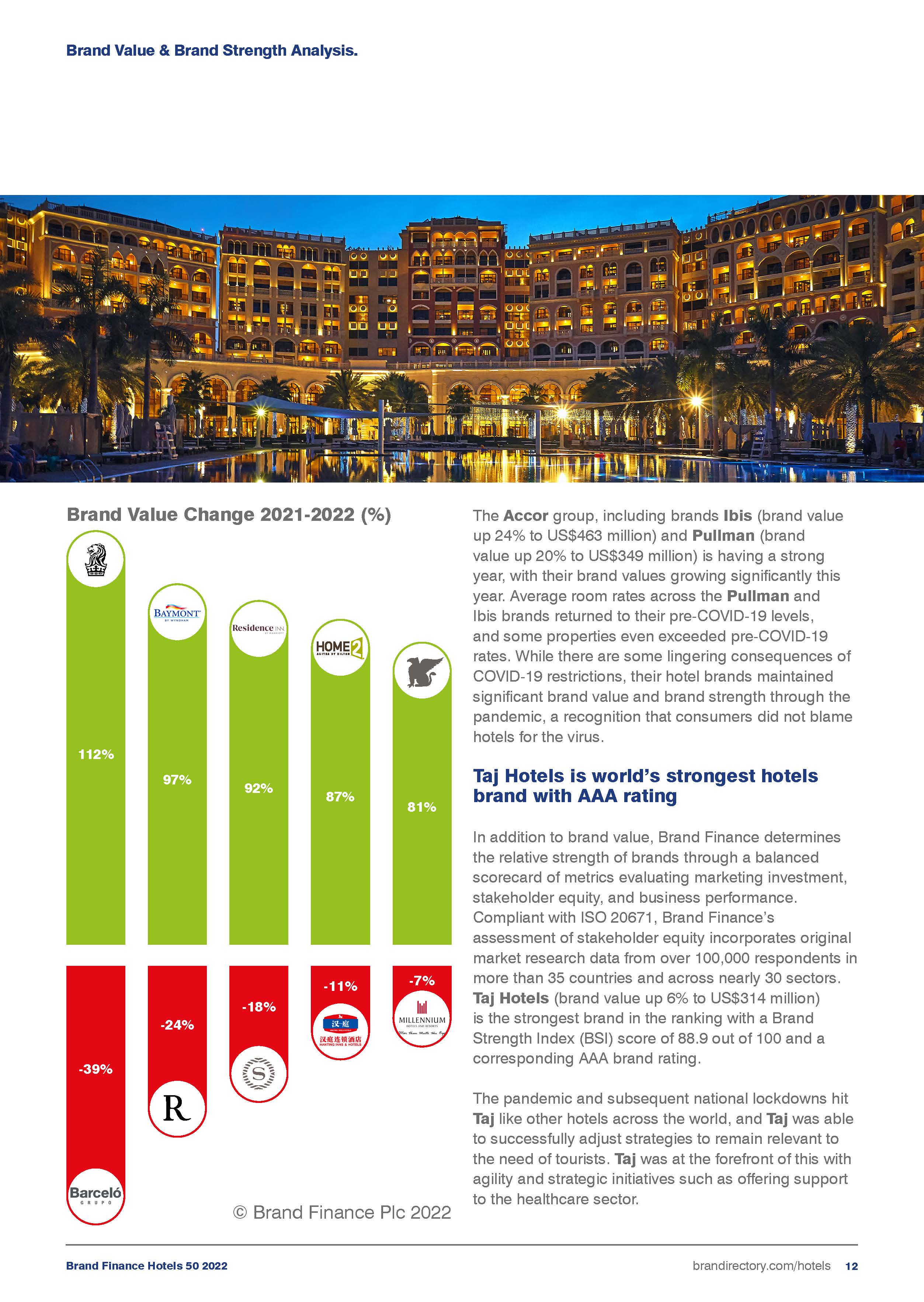 全球酒店品牌价值50强榜单