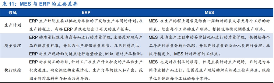 制造执行系统 制造执行系统