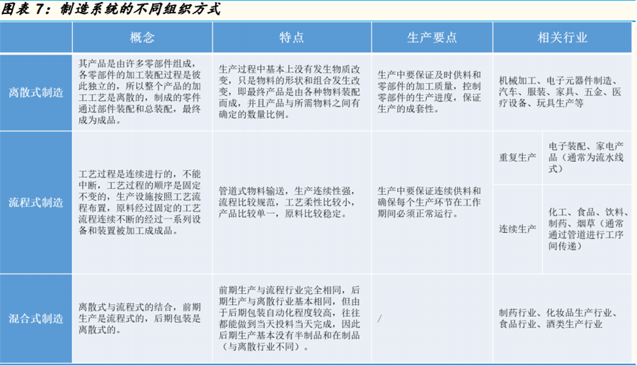 离散制造 离散制造
