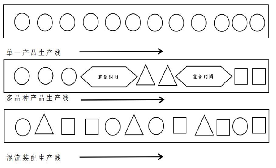 离散制造 离散制造