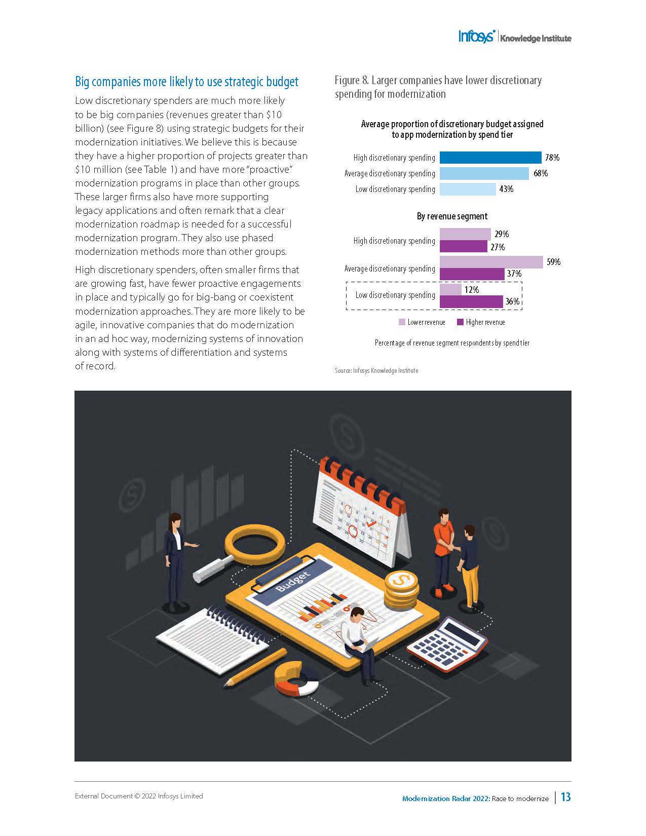 现代化发展报告