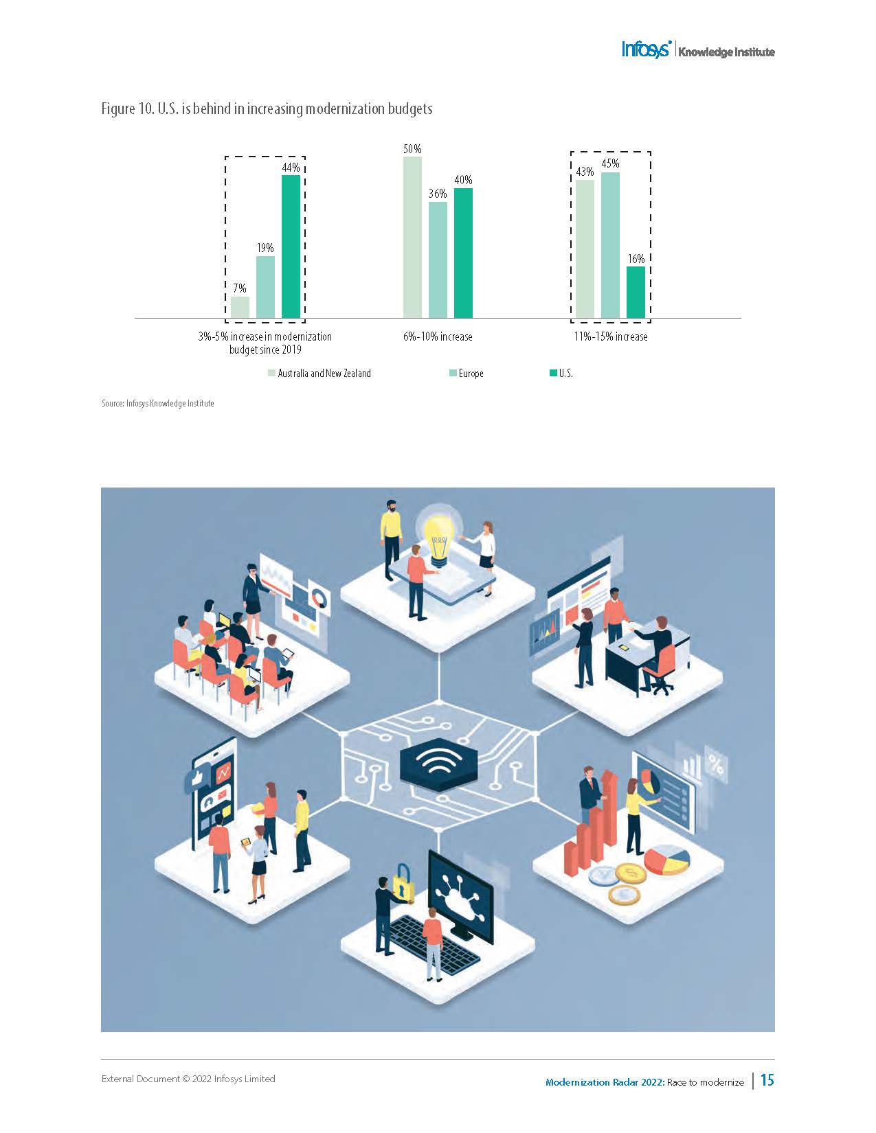 现代化发展报告