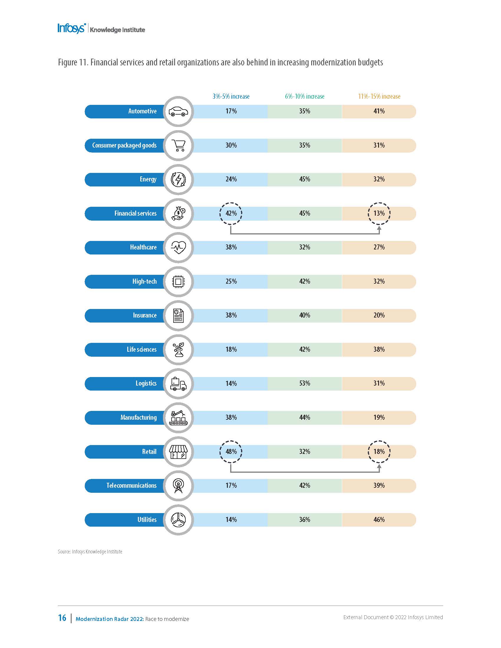 现代化发展报告