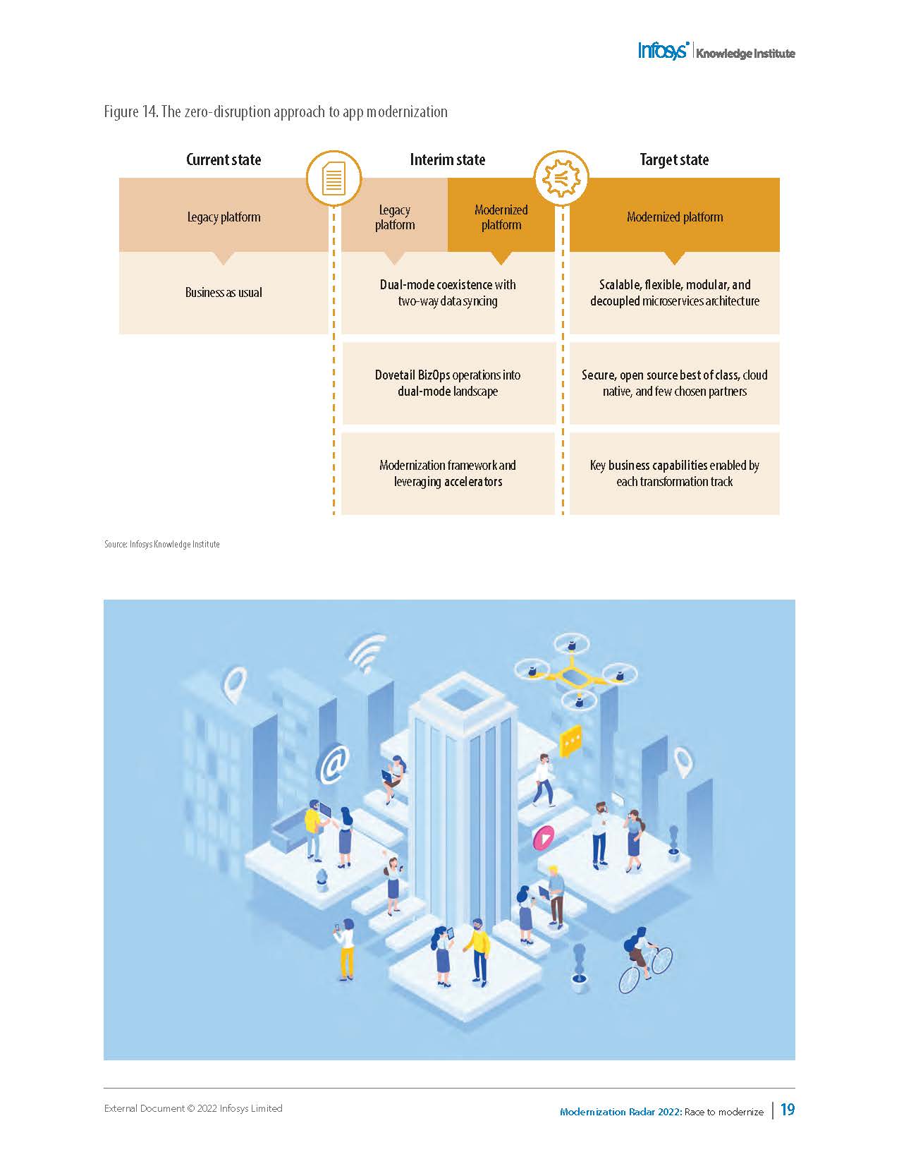 现代化发展报告