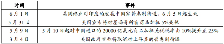 2022美国对外贸易政策