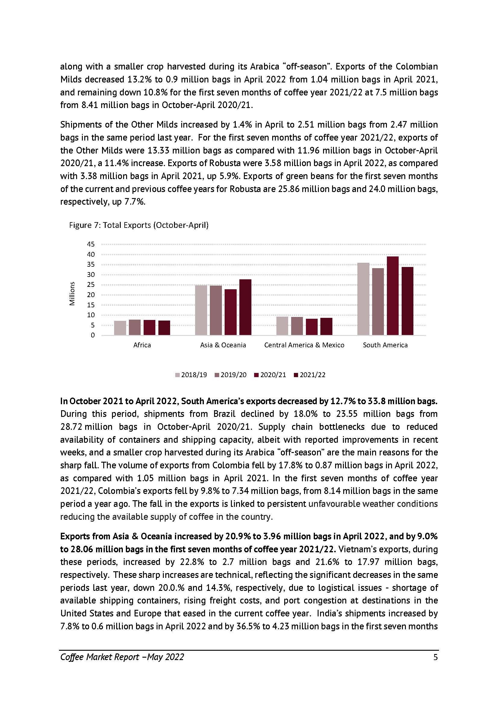 全球咖啡市场行情报告