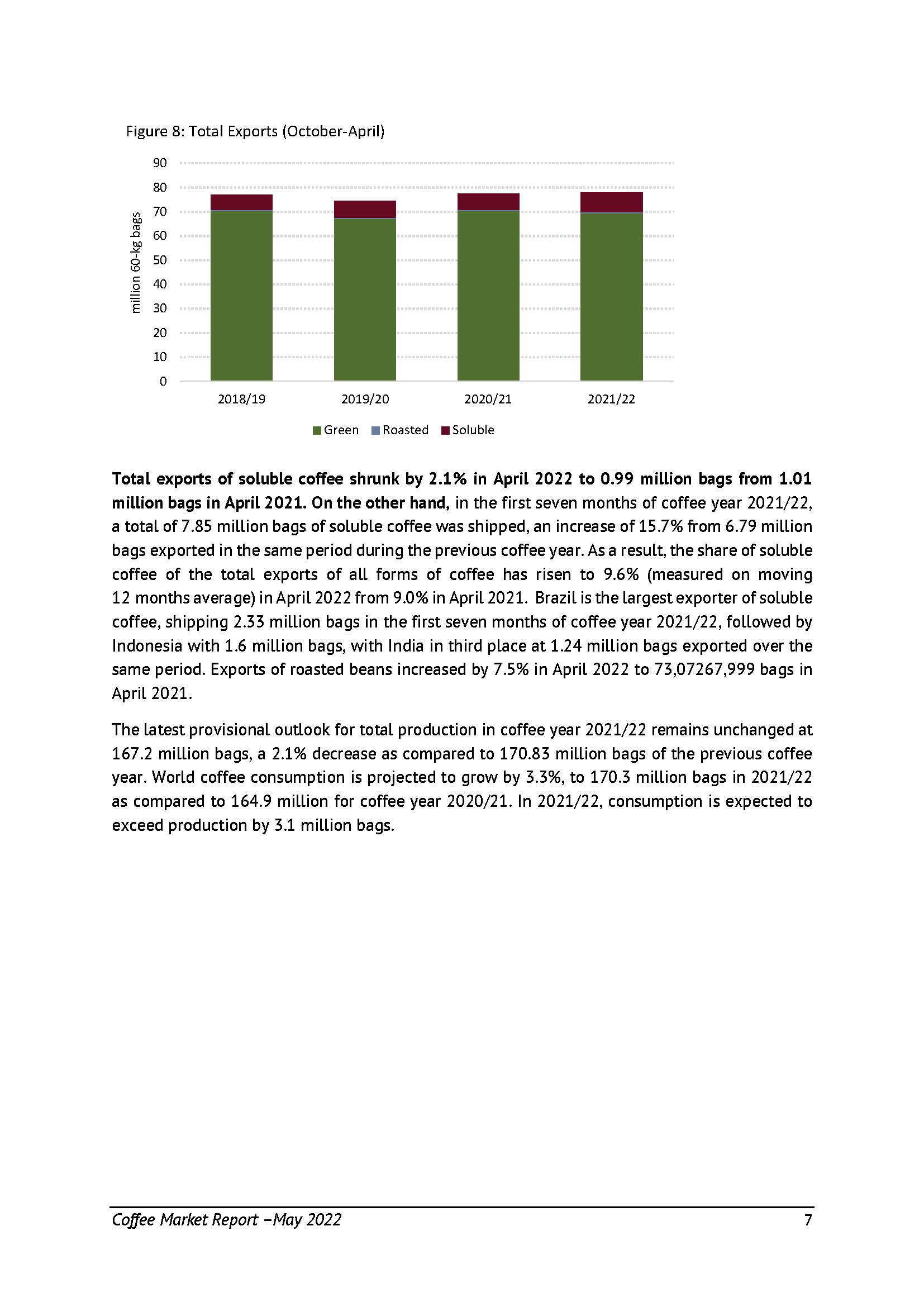 全球咖啡市场行情报告