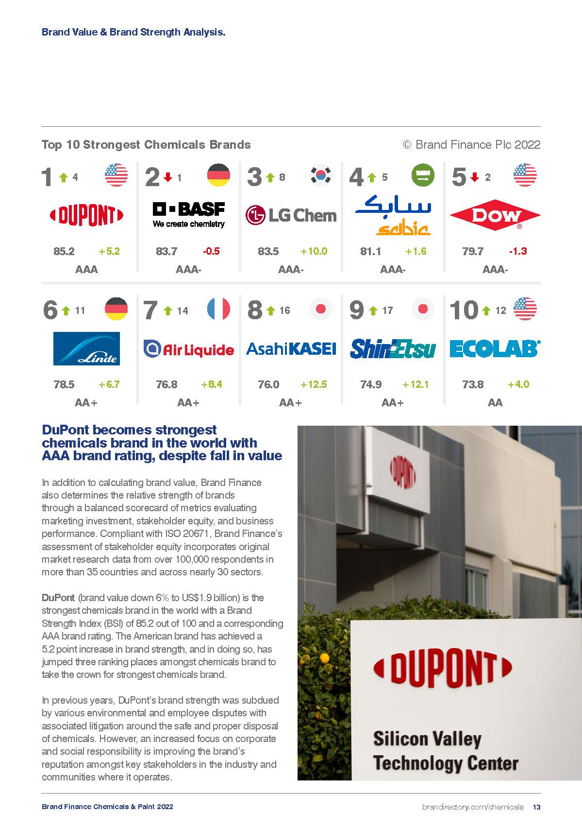 化工涂料品牌排名