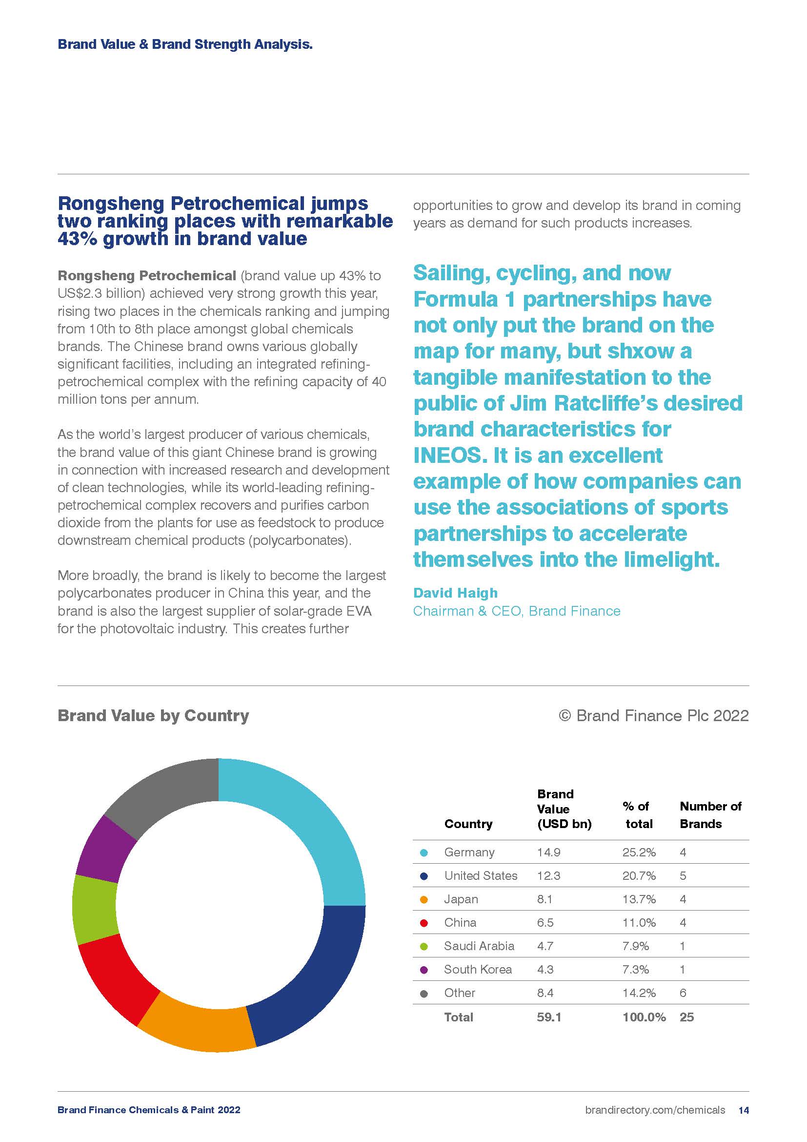 化工涂料品牌排名