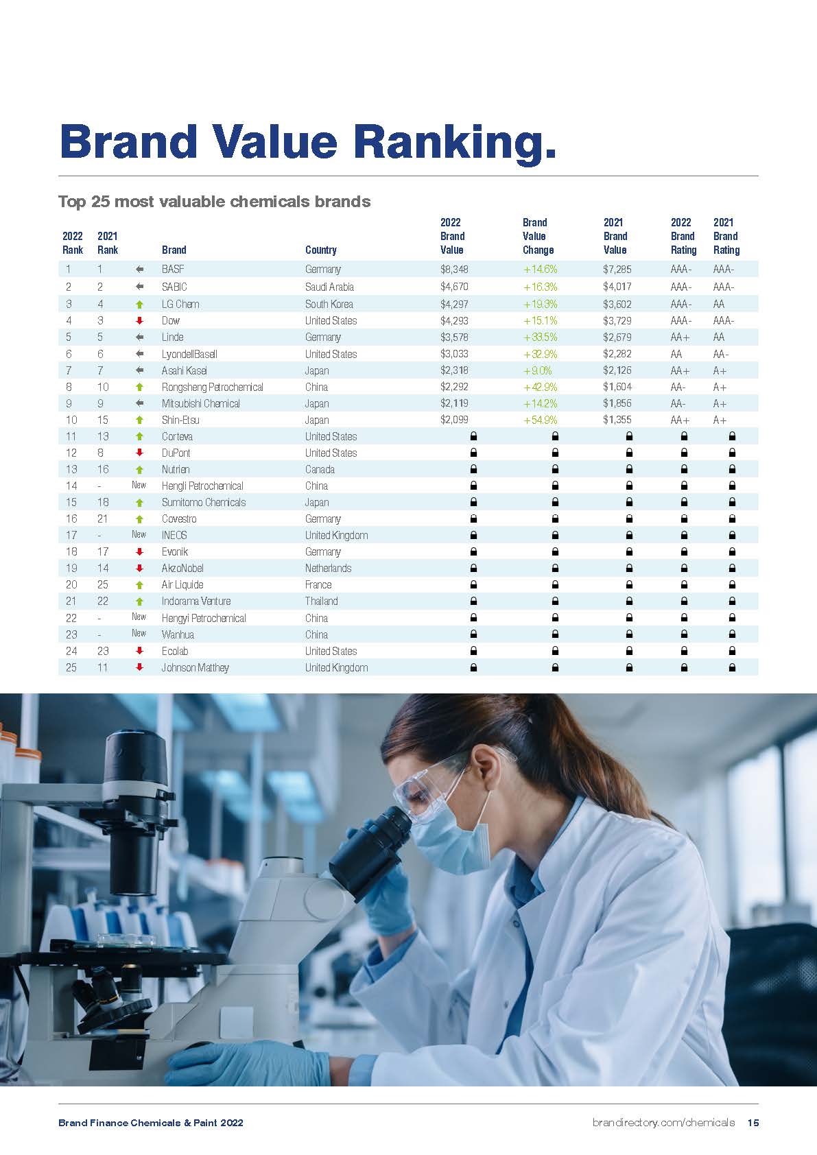化工涂料品牌排名