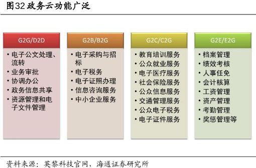 政务云应用场景