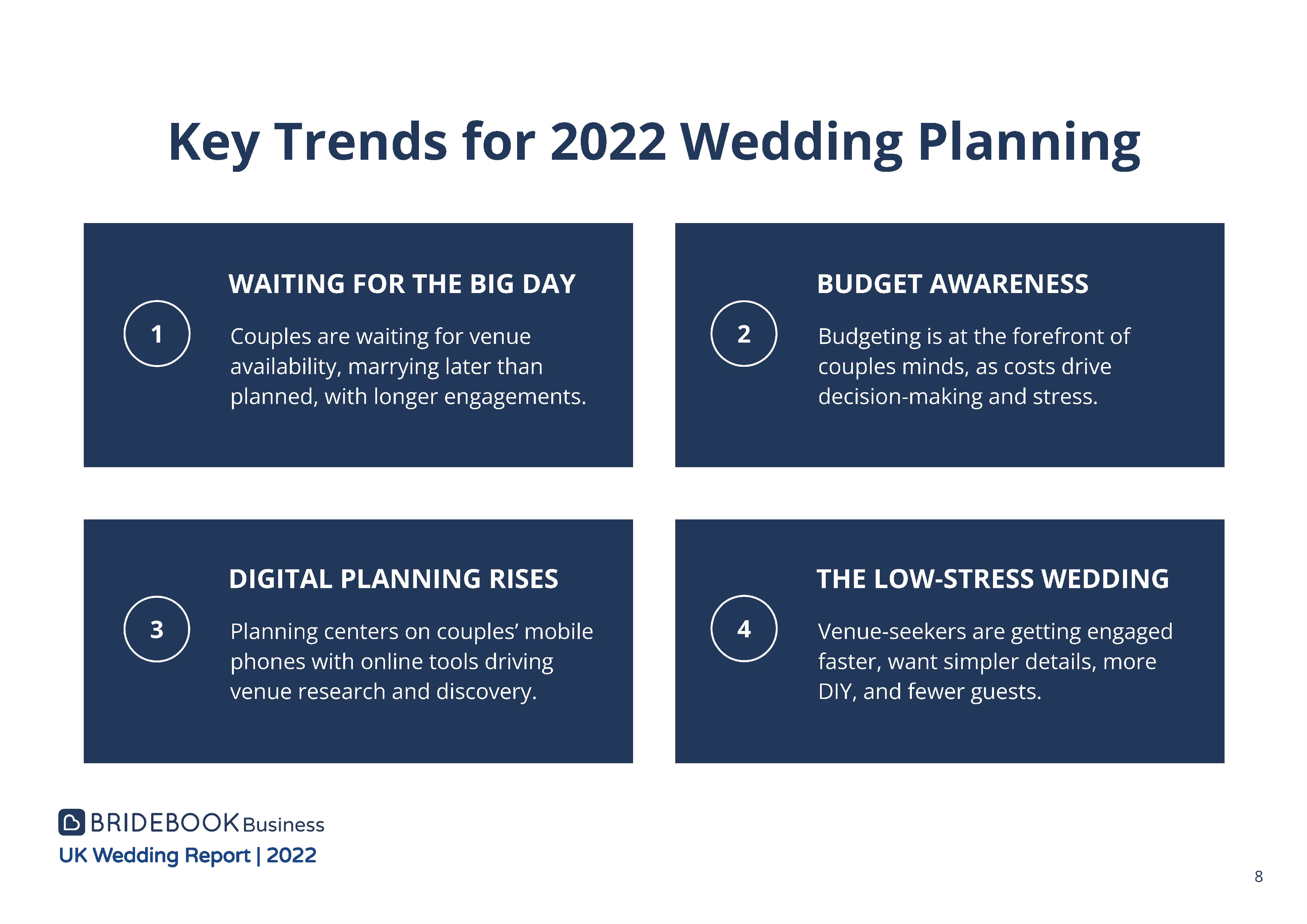 2022婚礼市场前景分析