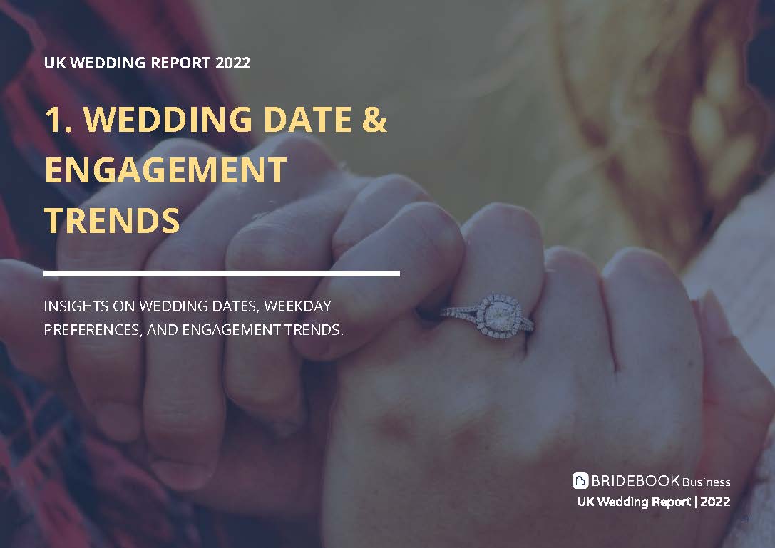 2022婚礼市场前景分析