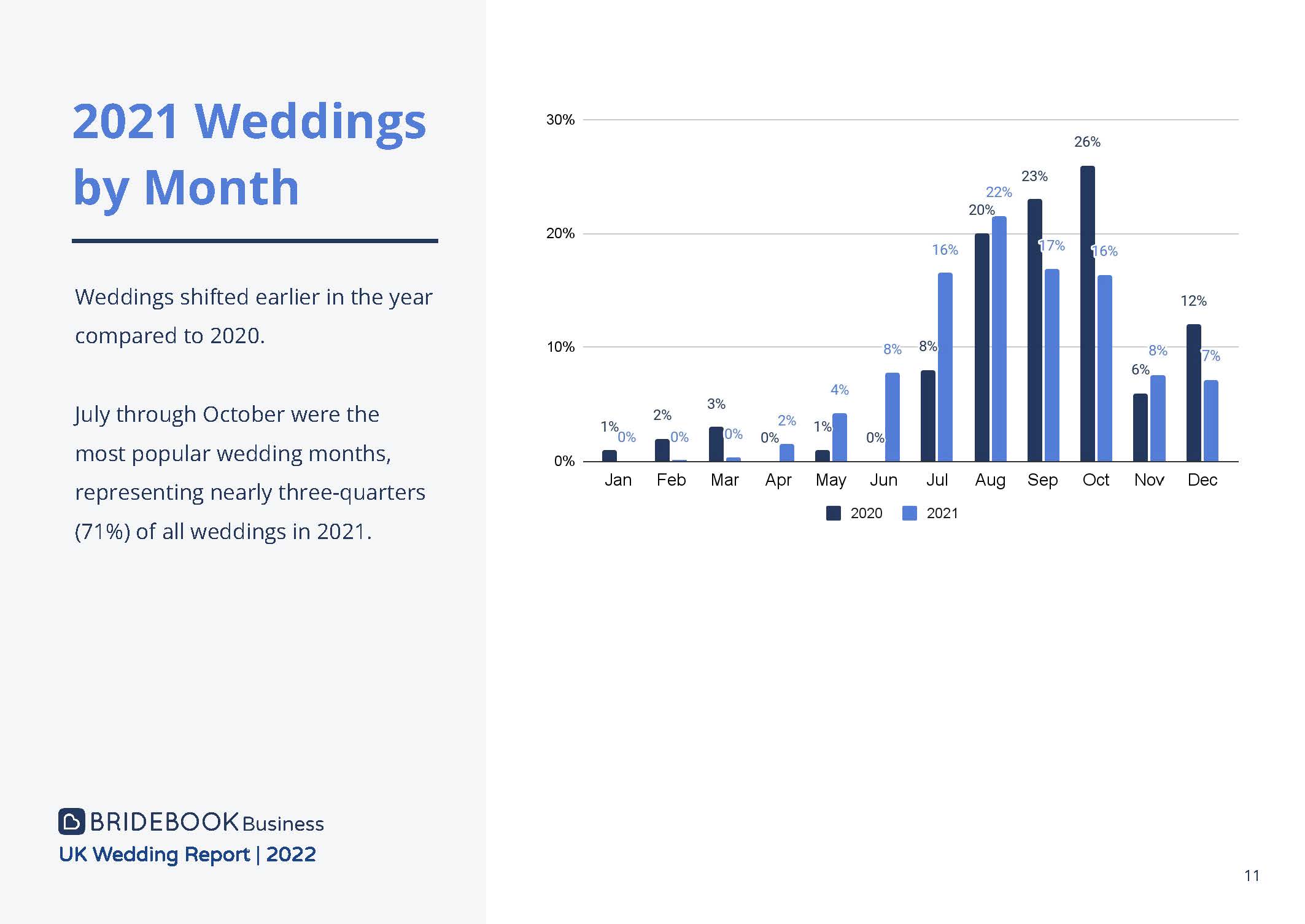 2022婚礼市场前景分析