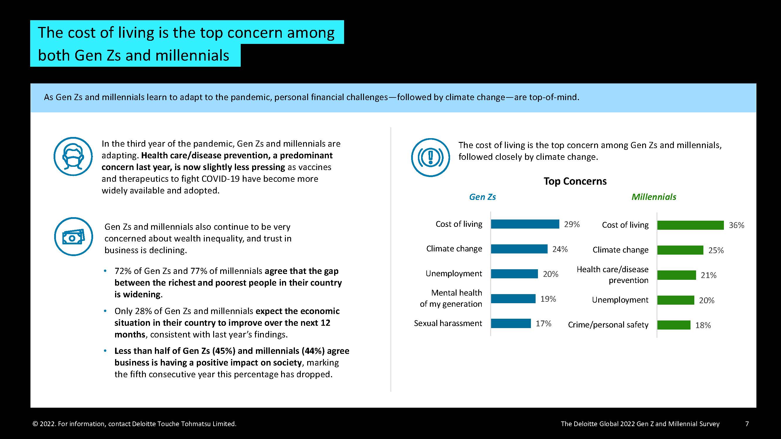 z世代与千禧一代