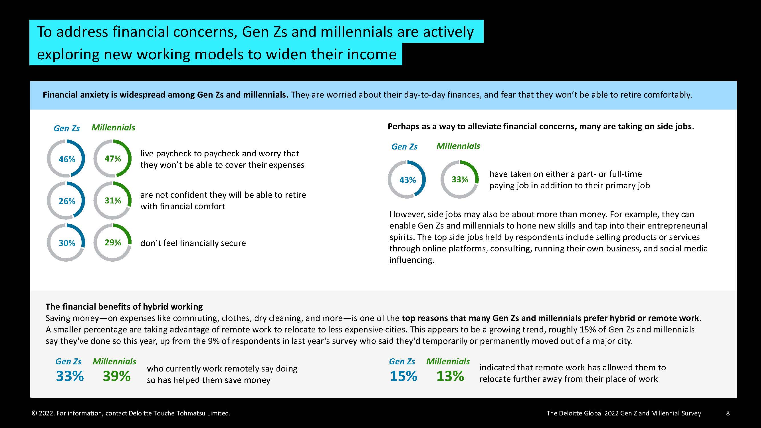 z世代与千禧一代