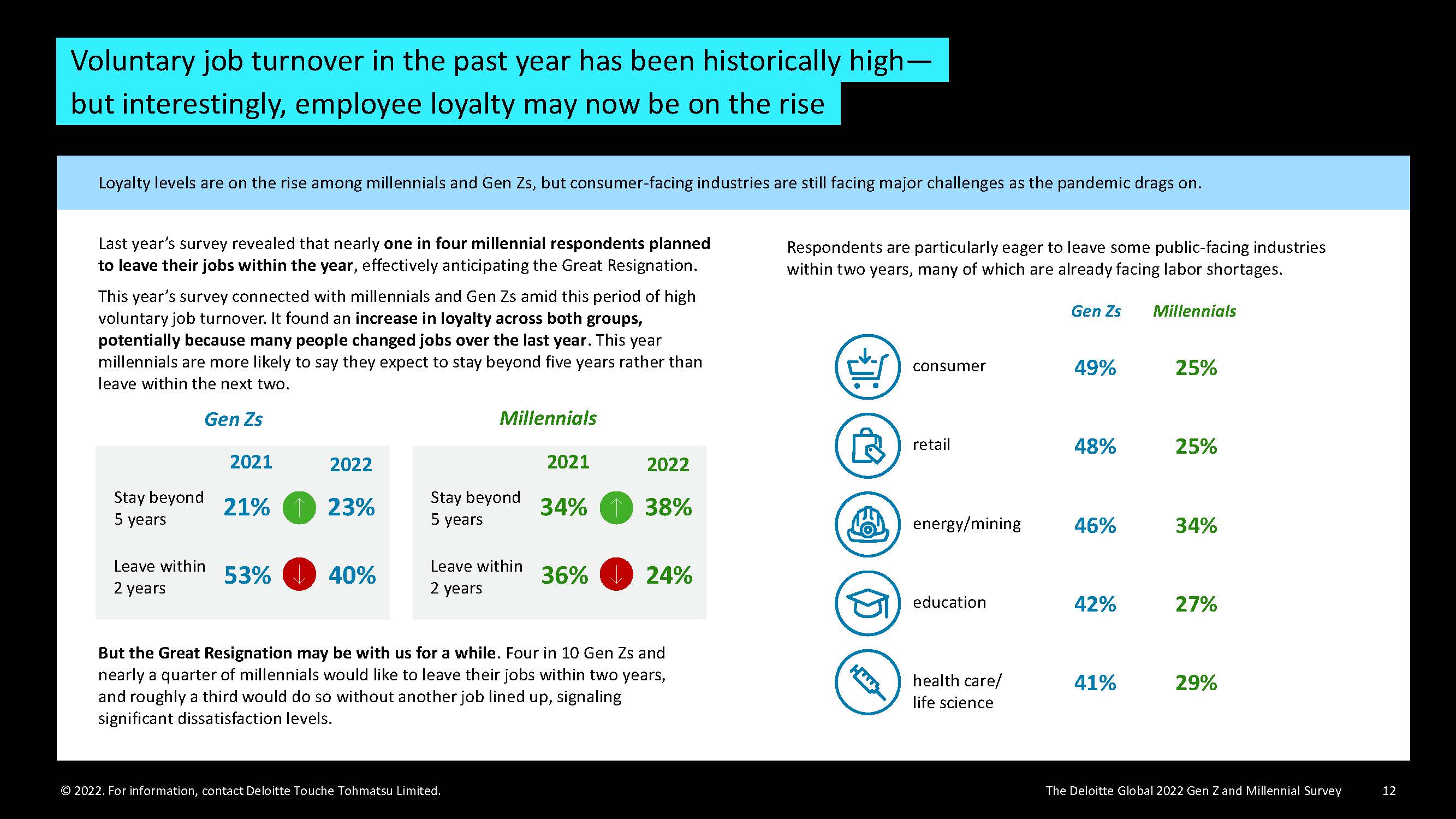 z世代与千禧一代