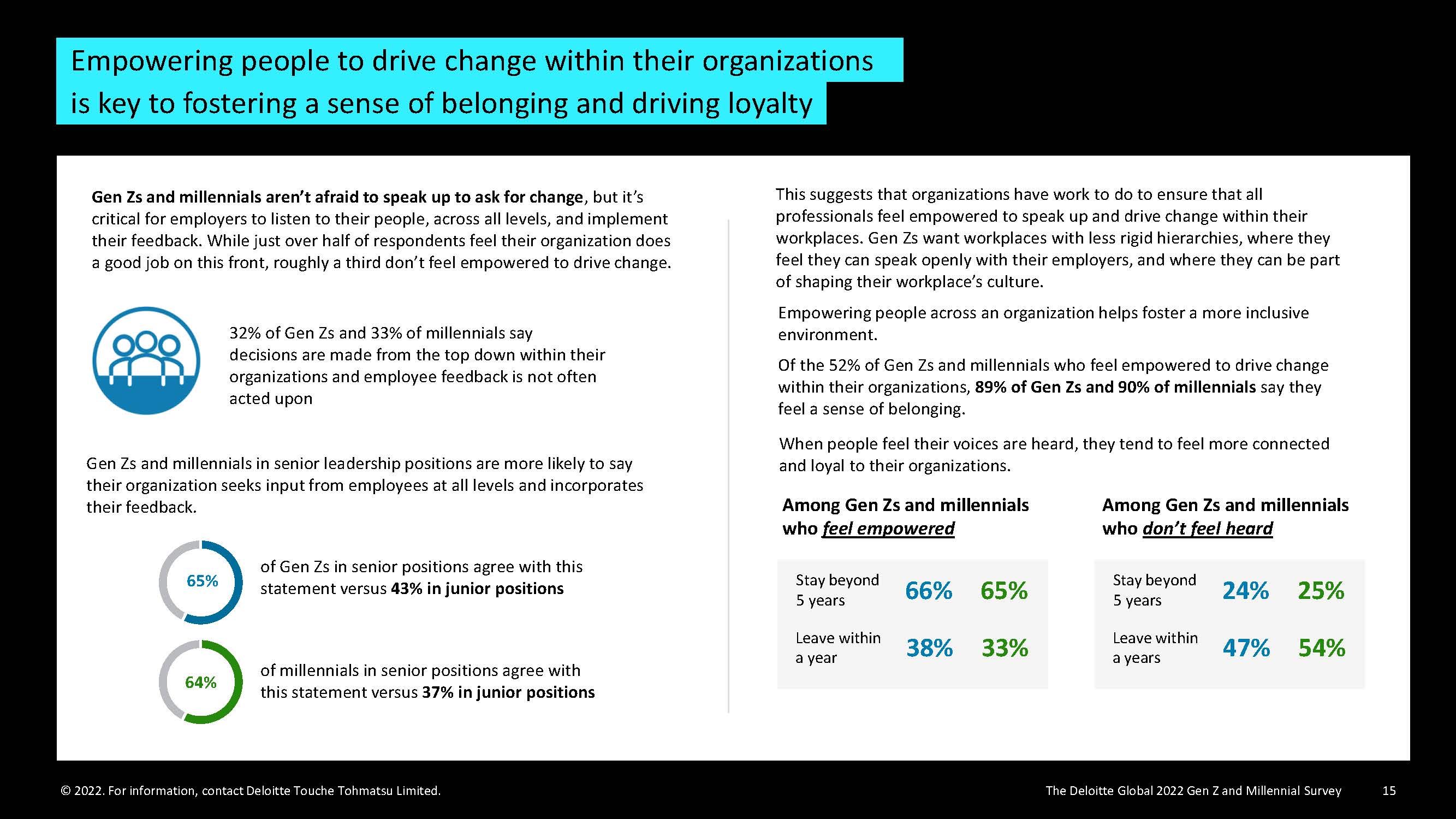 z世代与千禧一代