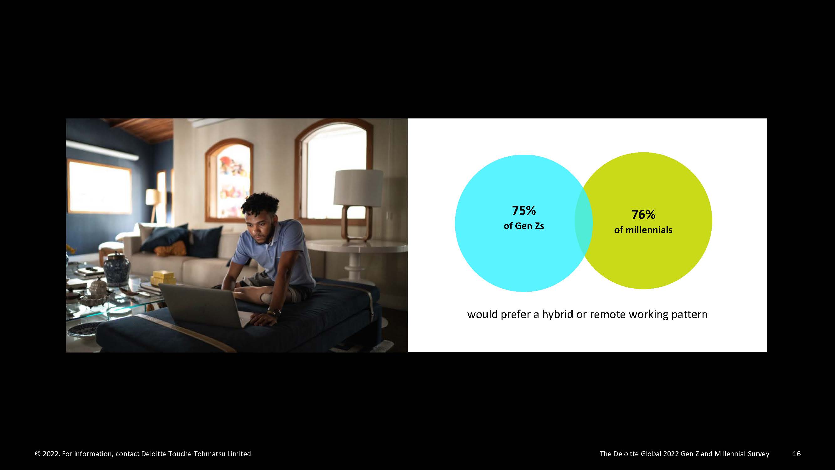 z世代与千禧一代