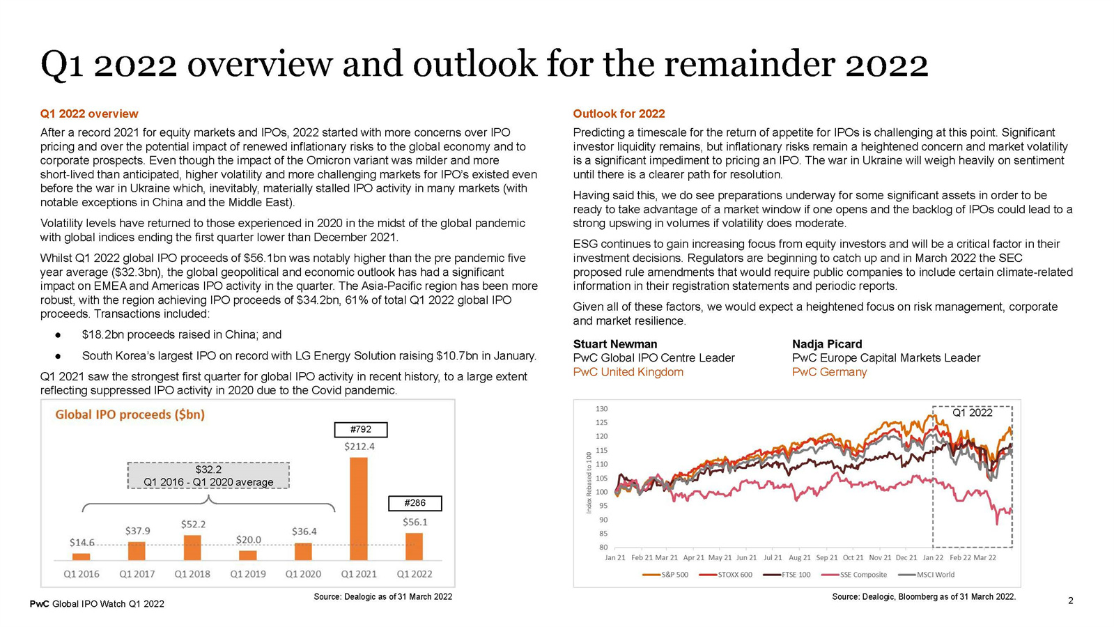 2022年全球ipo市场