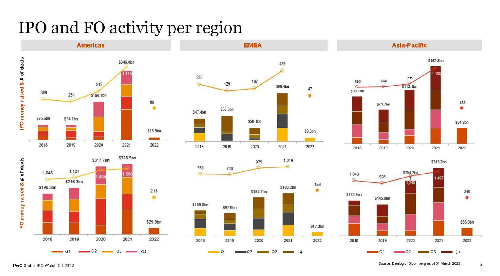 2022年全球ipo市场
