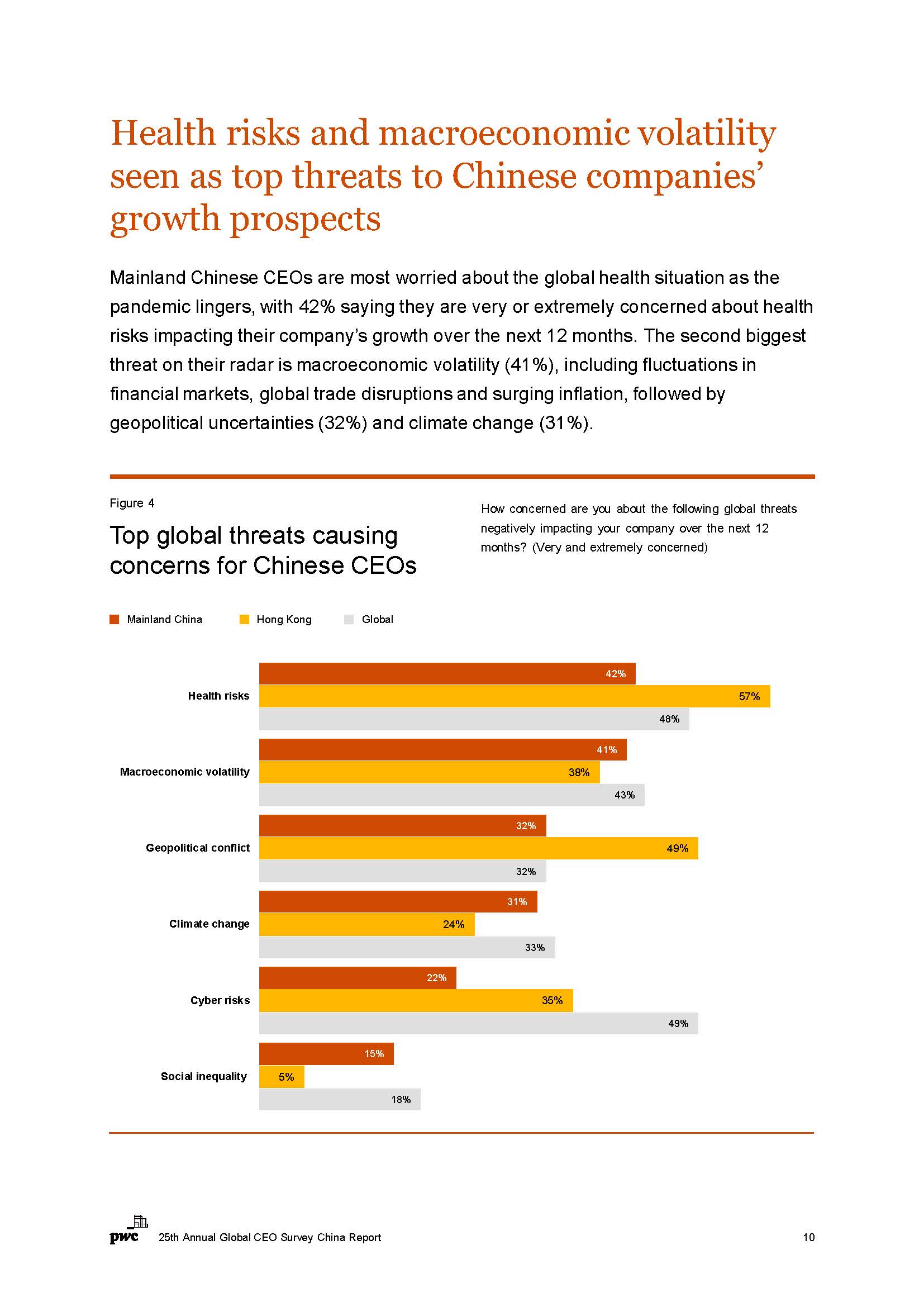 全球ceo调研中国报告