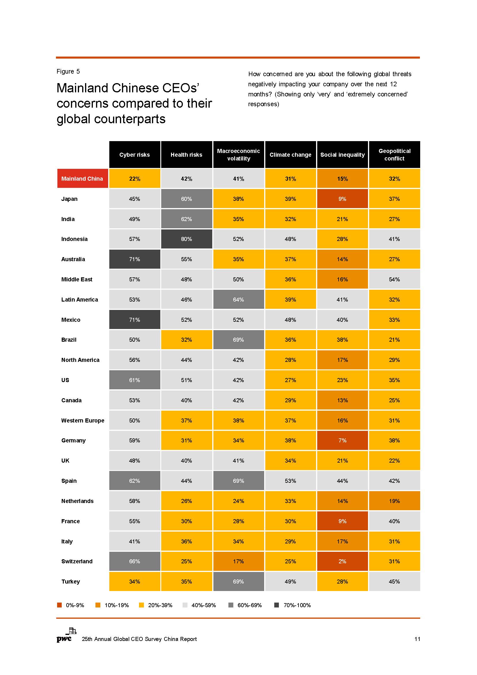 全球ceo调研中国报告