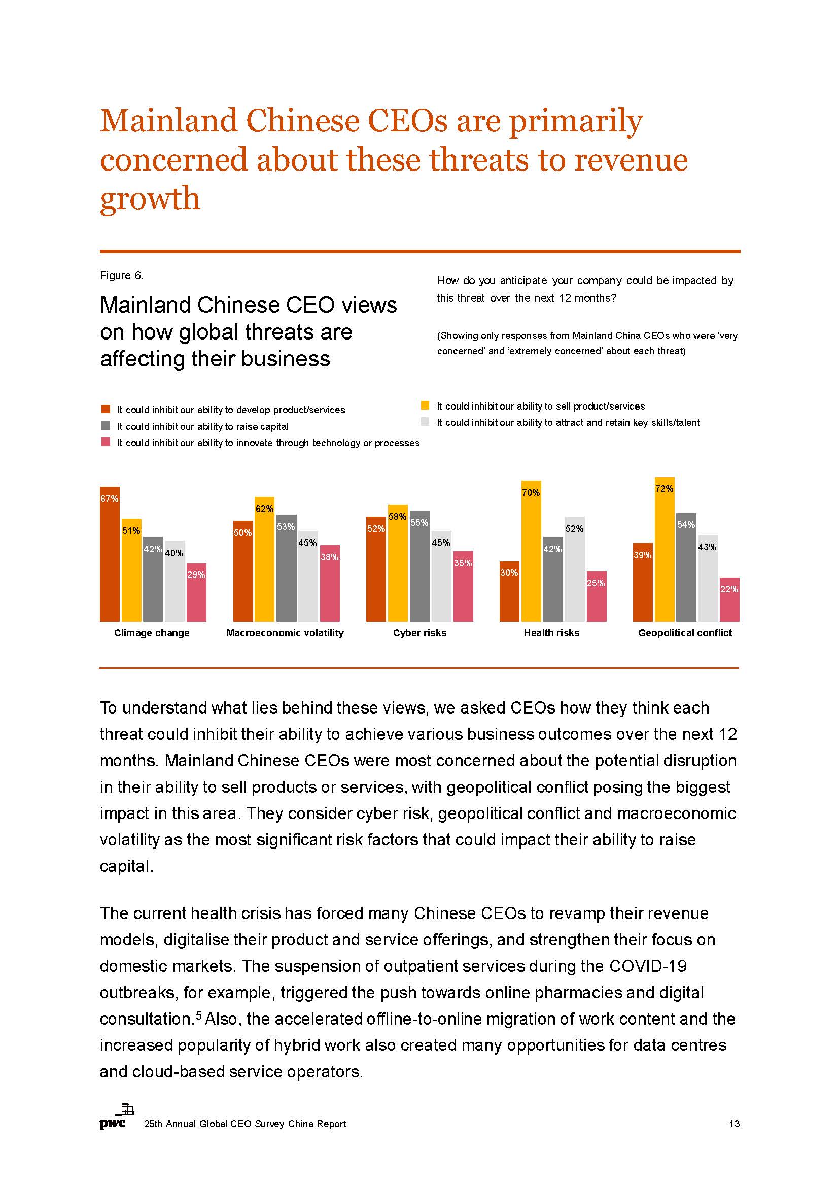 全球ceo调研中国报告