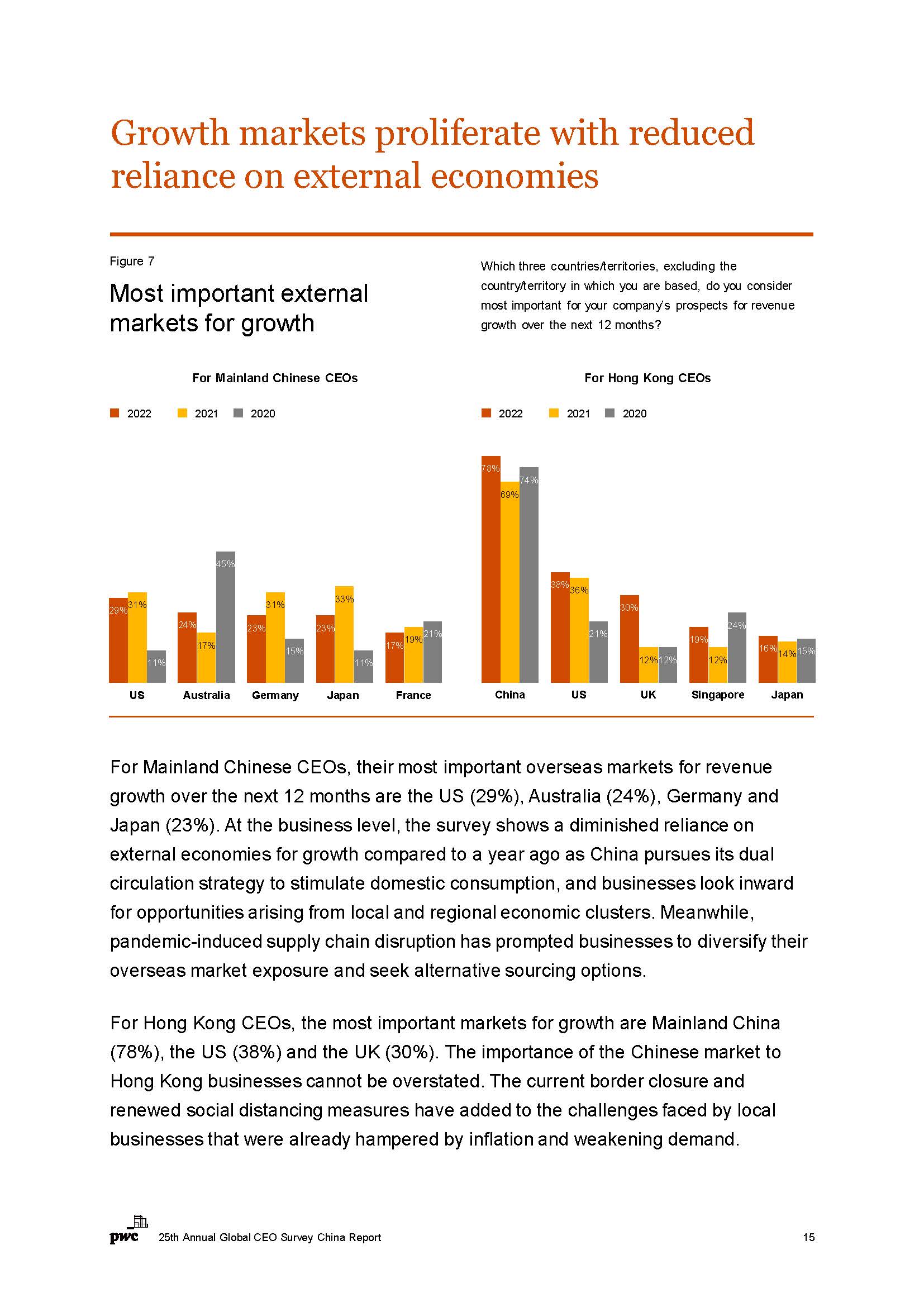 全球ceo调研中国报告