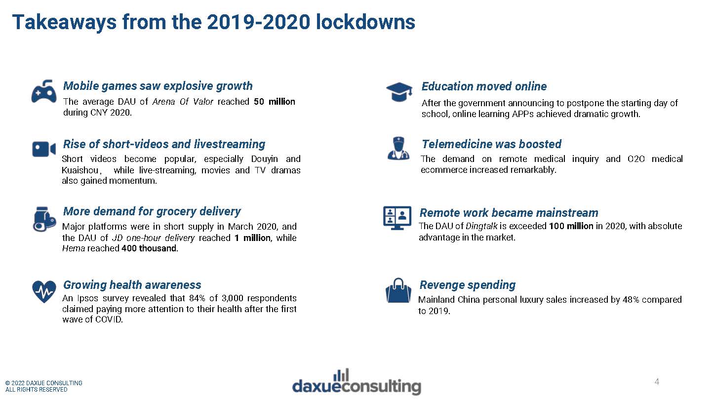 新冠零容忍政策对经济影响