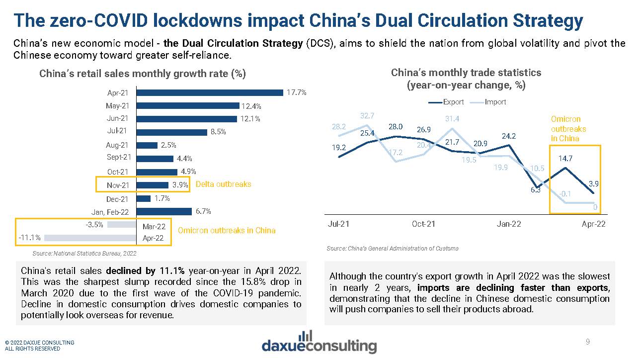新冠零容忍政策对经济影响