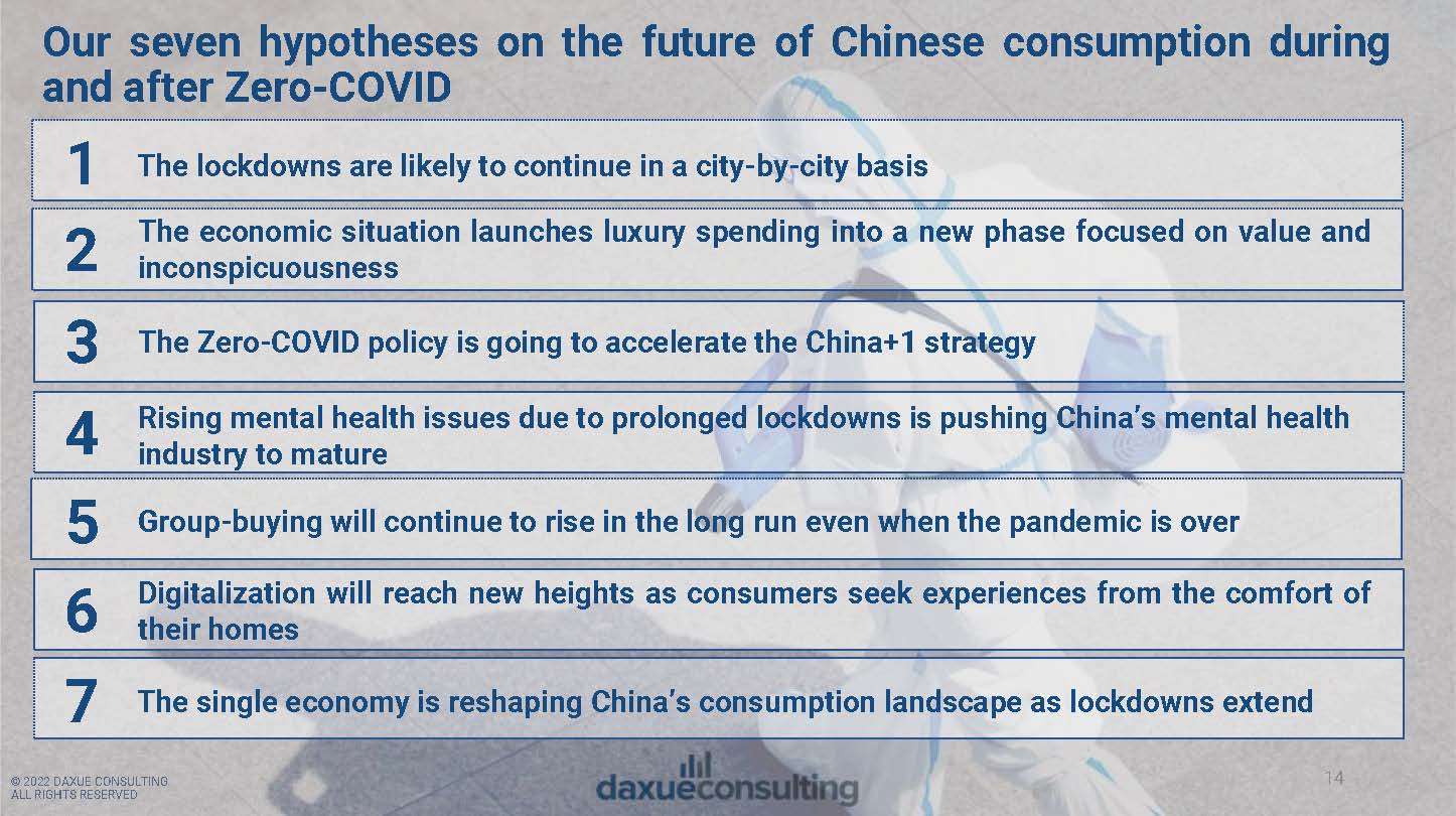 新冠零容忍政策对经济影响