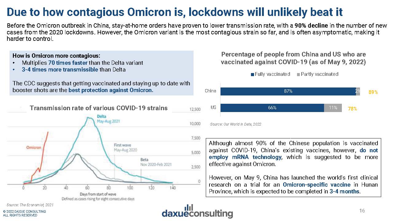 新冠零容忍政策对经济影响