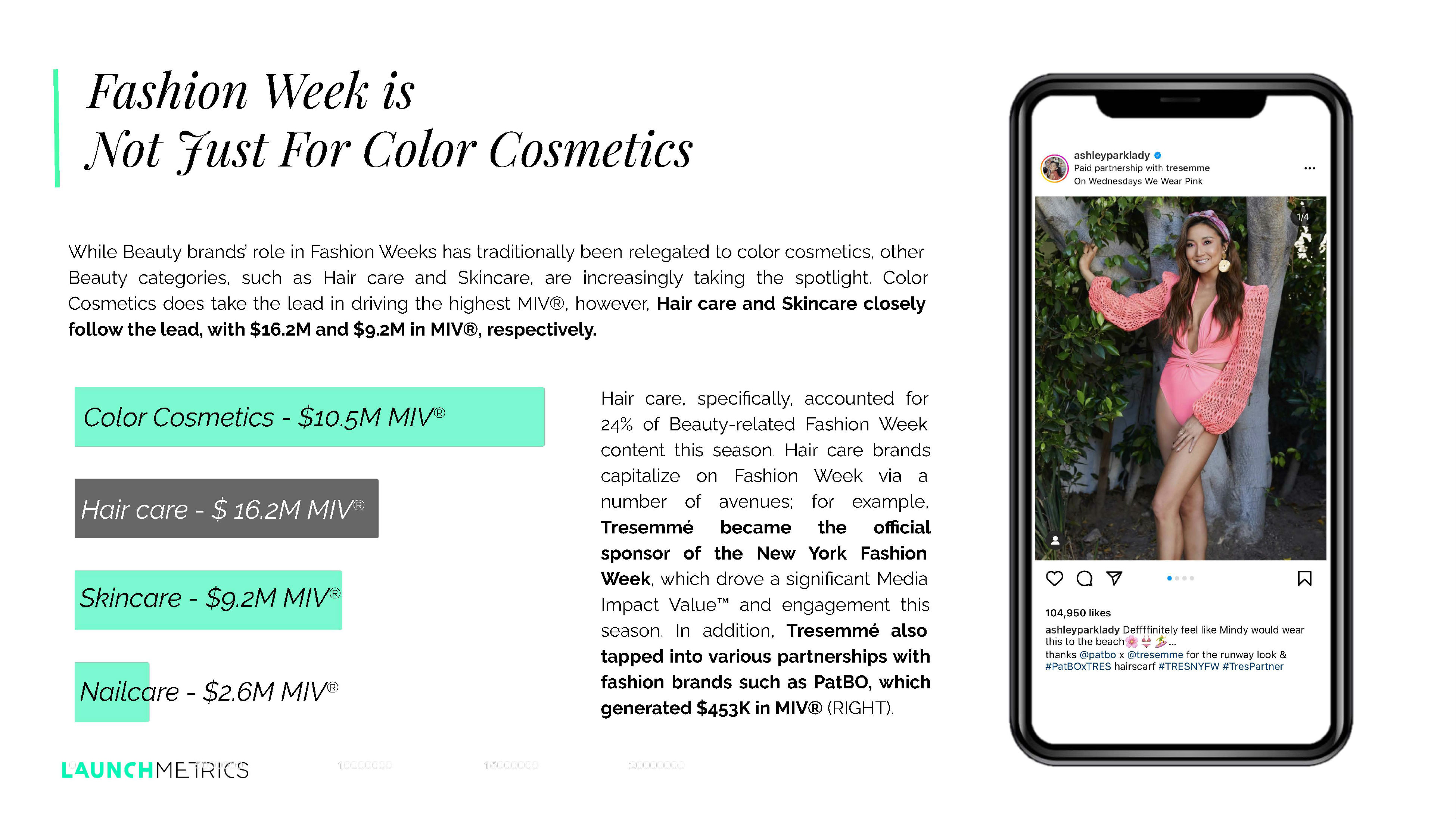 时装周明星美妆品牌