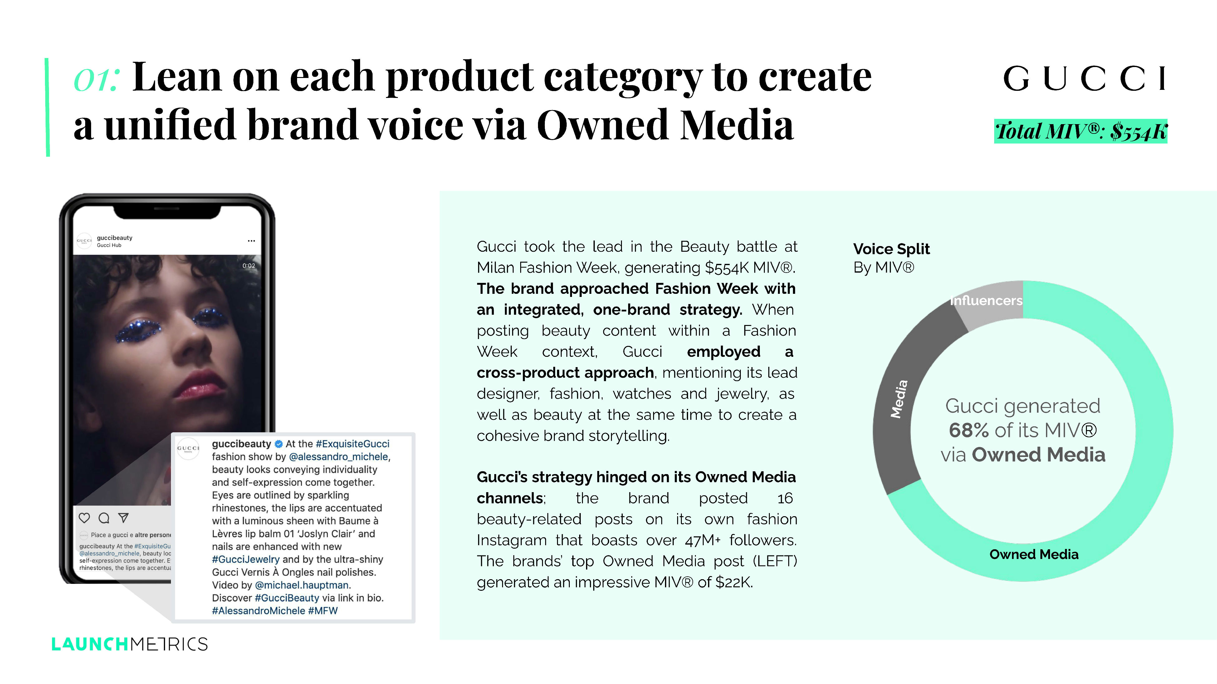 时装周明星美妆品牌