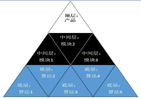 中间件的作用介绍