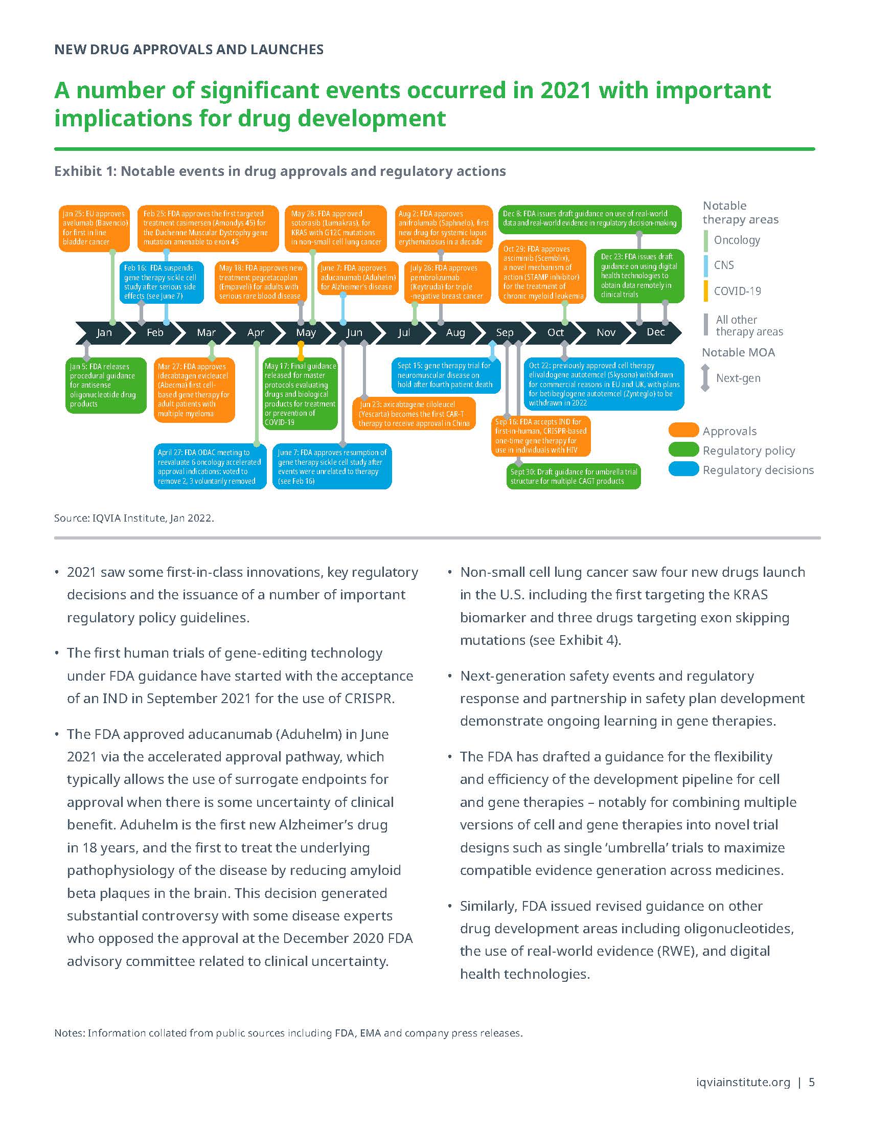 全球药物研发趋势
