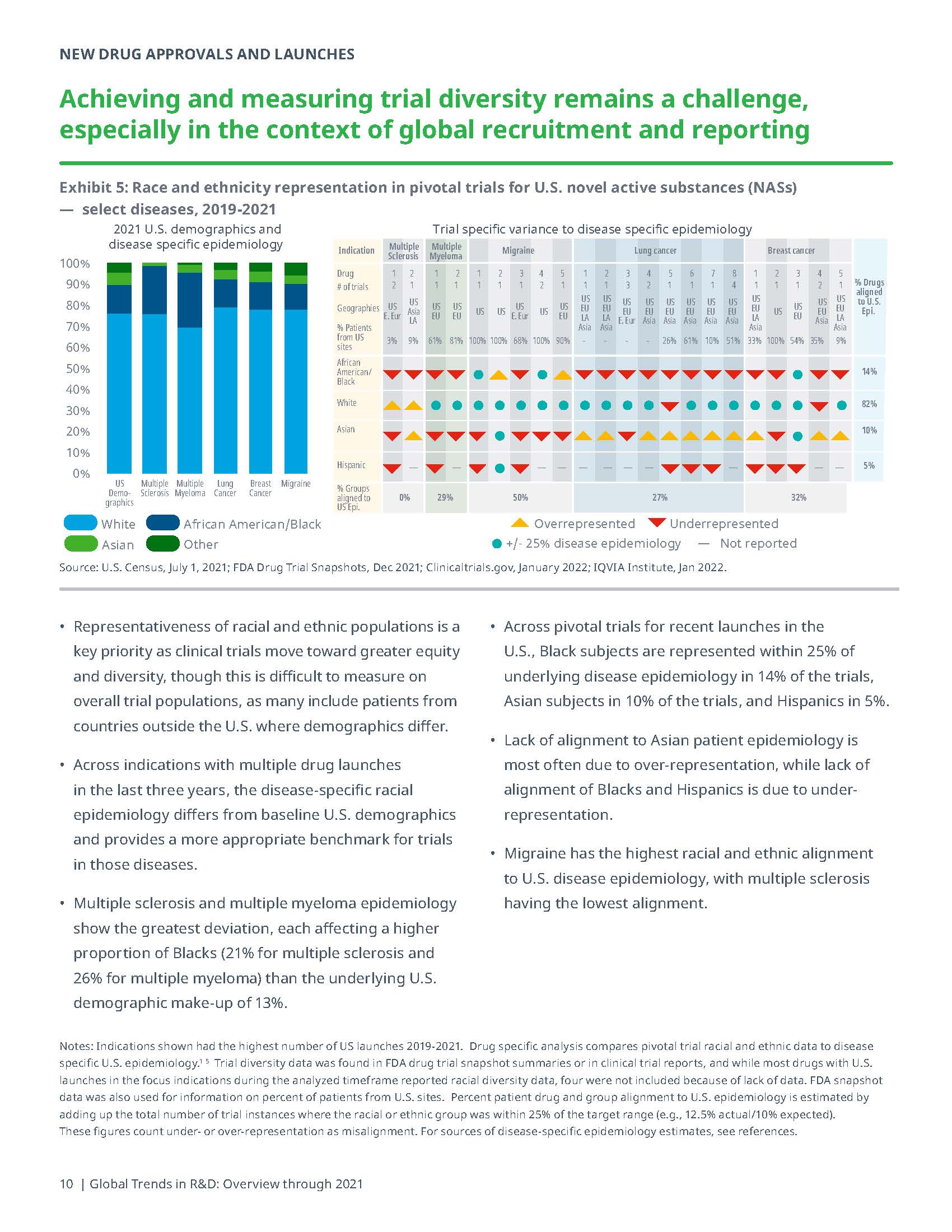 全球药物研发趋势
