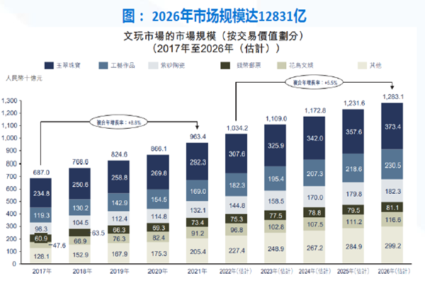2026年市场规模达12831亿 2026年市场规模达12831亿