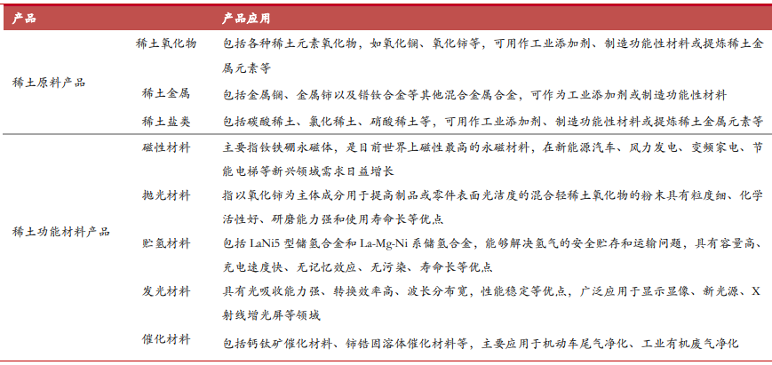 北方稀土主营业务