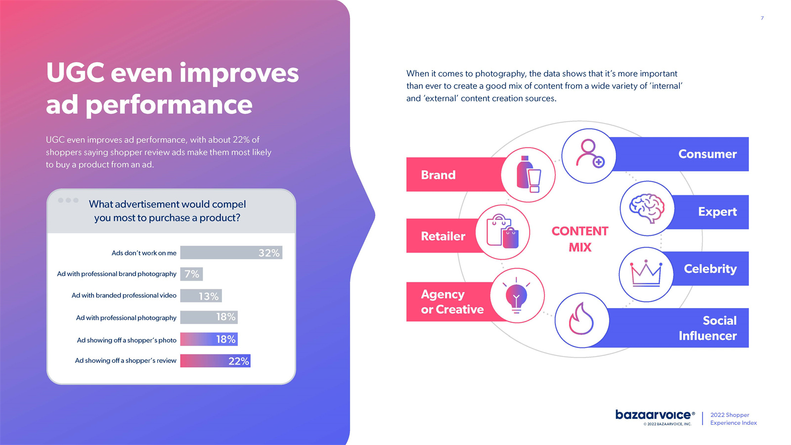 报告消费者体验指数