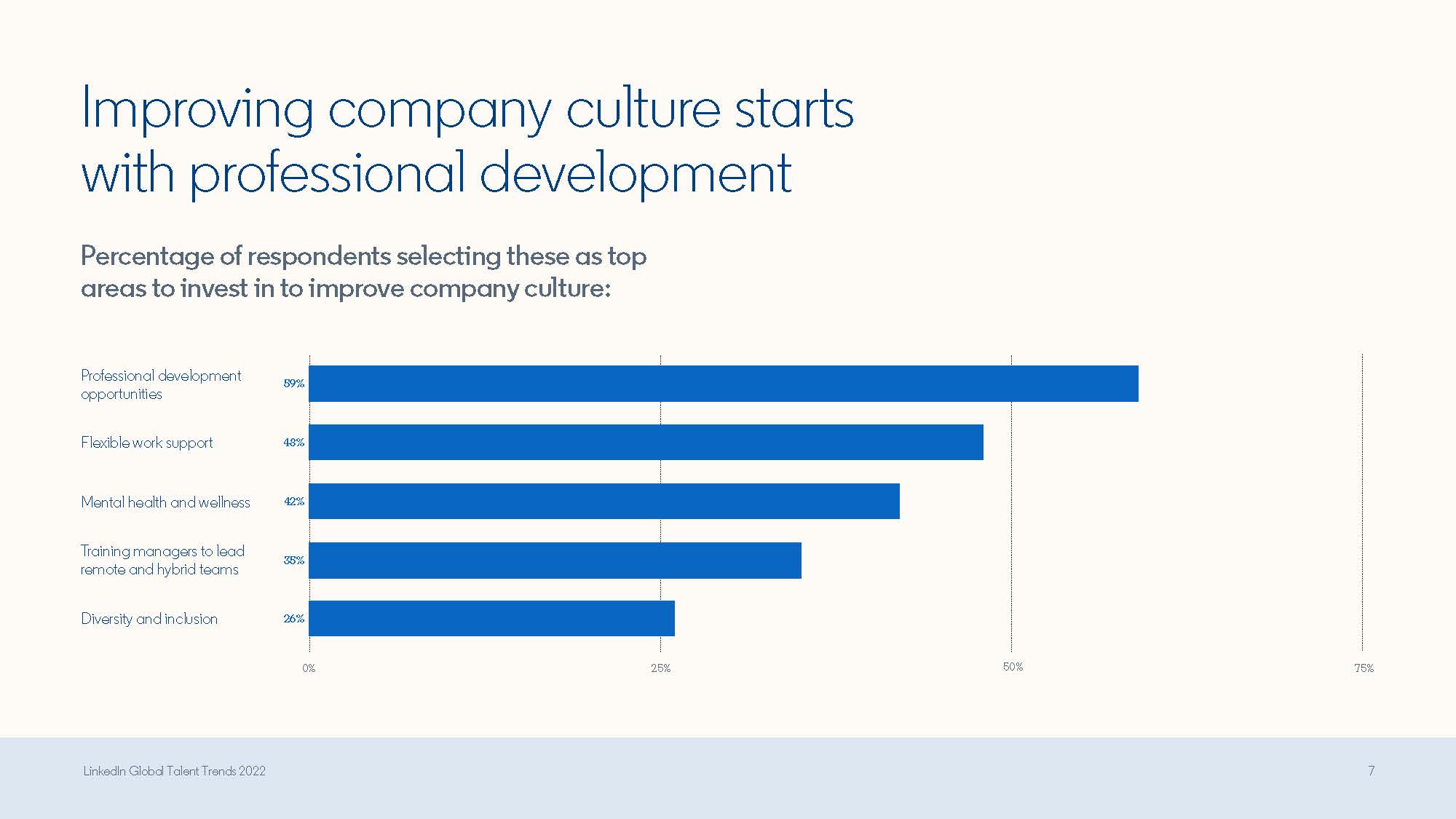 英全球人才趋势报告