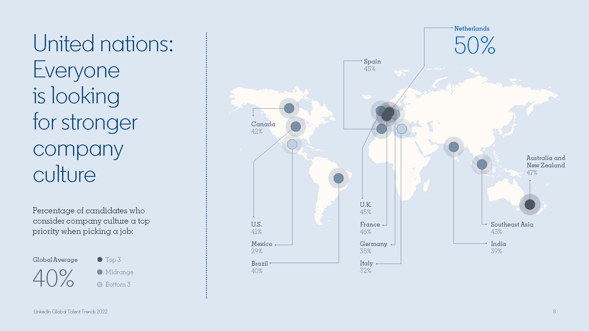 英全球人才趋势报告