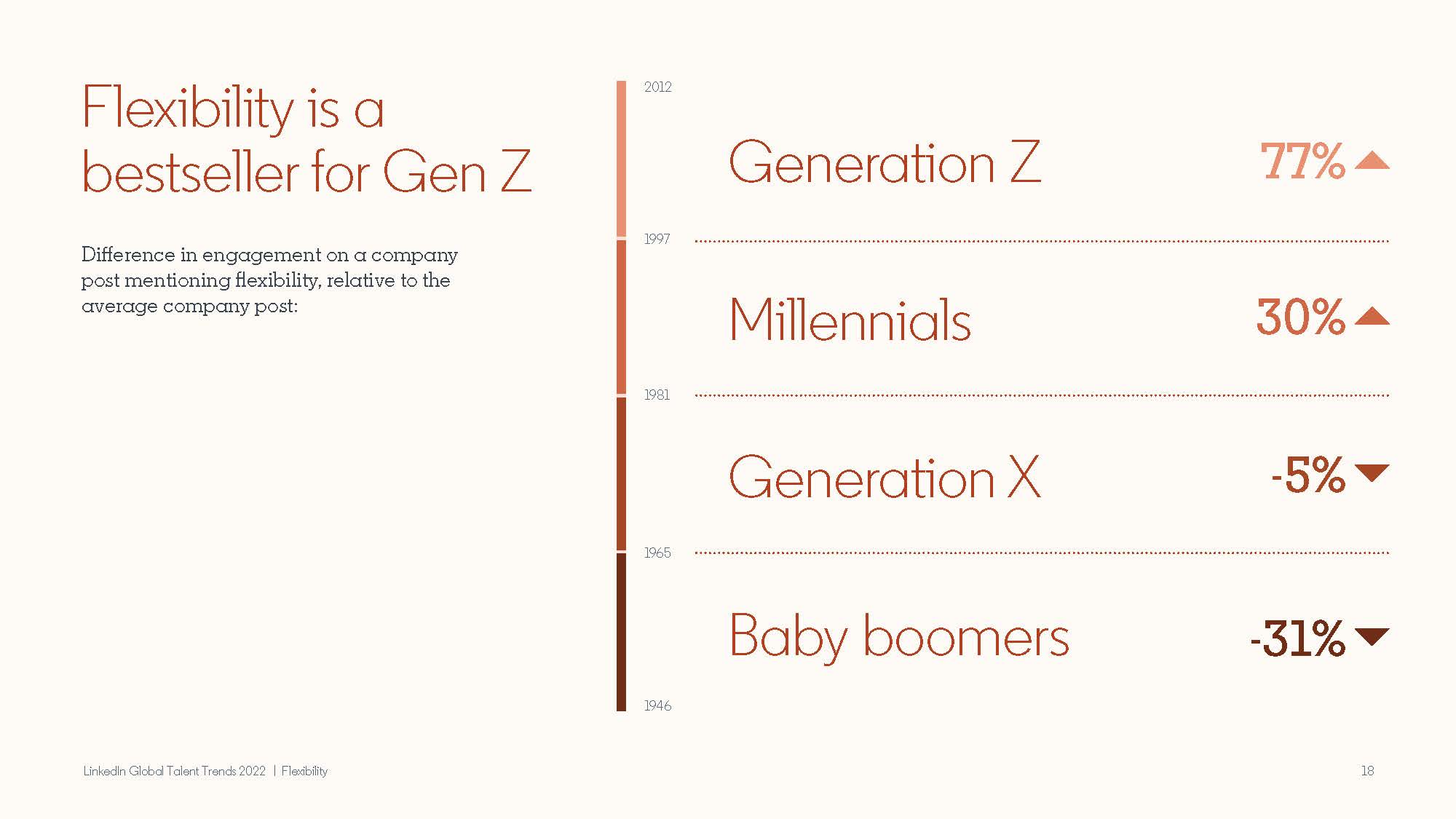 英全球人才趋势报告